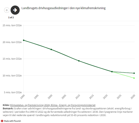 Andreas Arp tweet media