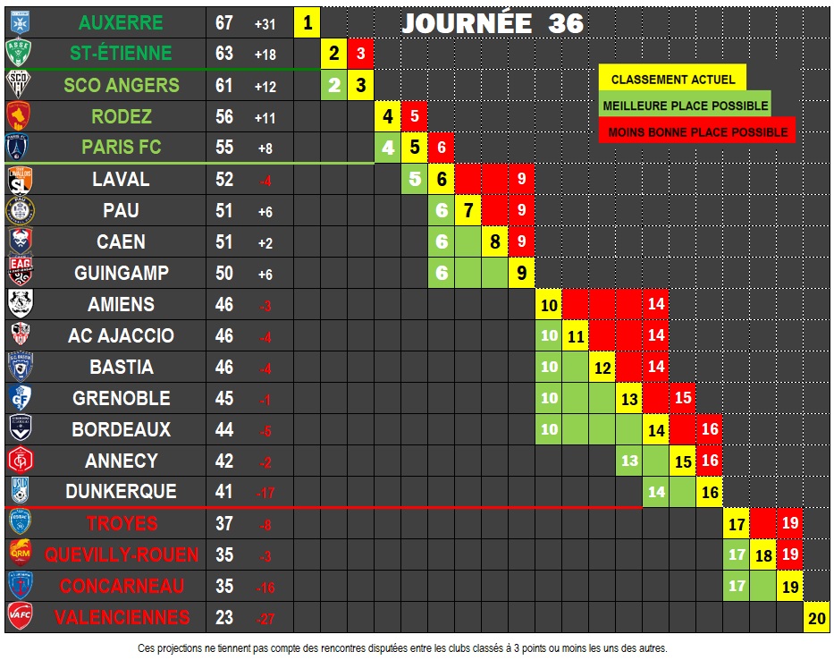 #sportAngers #SCOAngers #AngersSCO #SCOPFC