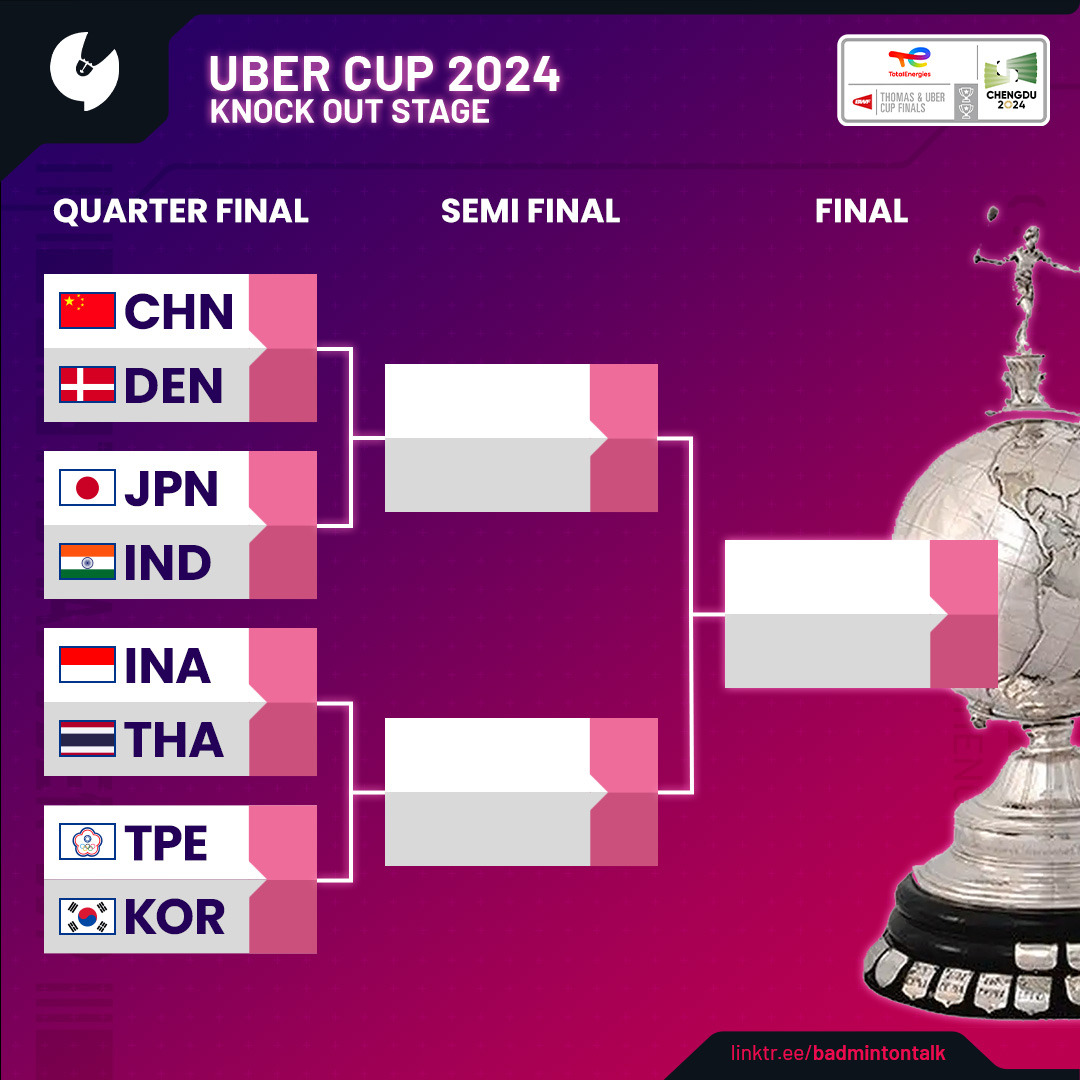 Uber Cup Knock Out Stage Draw is out!

CHN vs DEN
JPN vs IND
INA vs THA
TPE vs KOR

#TUC2024