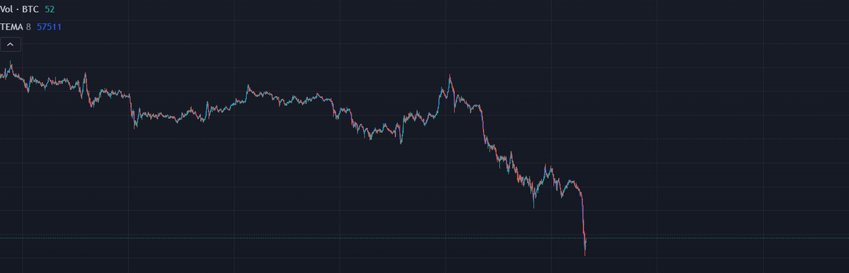 The cooldown after bitcoin halving is really making me frustrated and kinda upset. But it can be the silence before that aggressive storm. #fingerscrossed #cryptocurrencies #BTCUSD #Bitcoin @altcoins 

Ouch it hurts
#ouchithurts