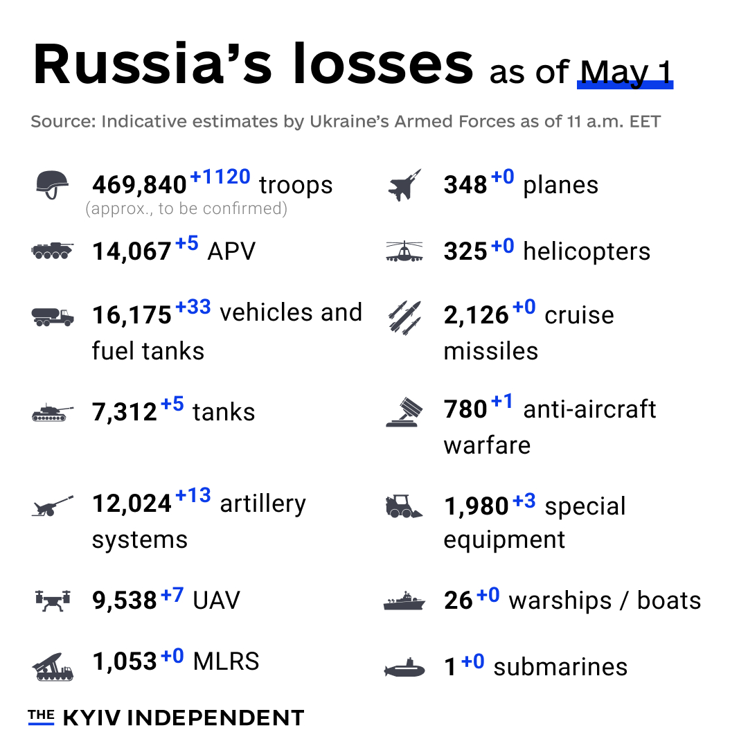 The Kyiv Independent tweet media