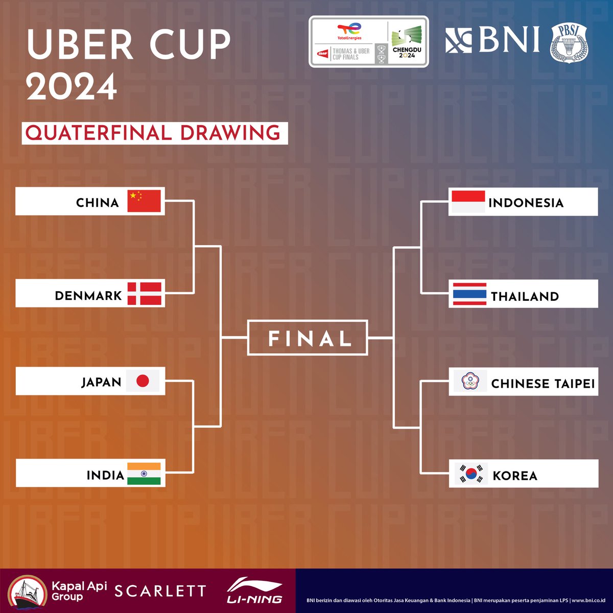 Hasil undian perempat final Piala Uber 2024 mempertemukan tim putri Indonesia menghadapi Thailand. Srikandi Merah Putih lolos ke perempat final sebagai runner-up Grup C di bawah Jepang. Sementara Thailand lolos dengan status juara Grup B, mengungguli Chinese Taipei di peringkat…