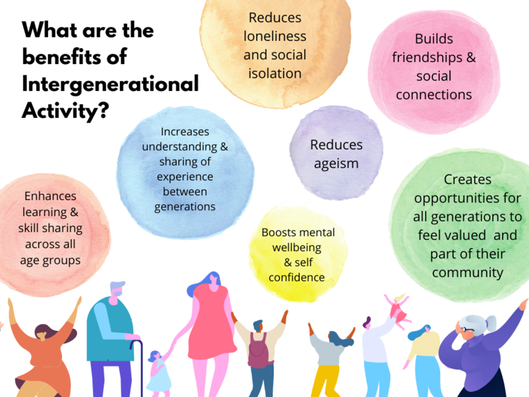 We will be in The Rockfield Centre, Rockfield Brae Oban PA34 5DQ on Thursday 2nd May 2024, 1:30pm - 3:30pm for Argyll & Bute #Intergenerational network meeting. All welcome. @Argyll_ButeTSI @argyllandbute @RockfieldCentre @GenerationsWT