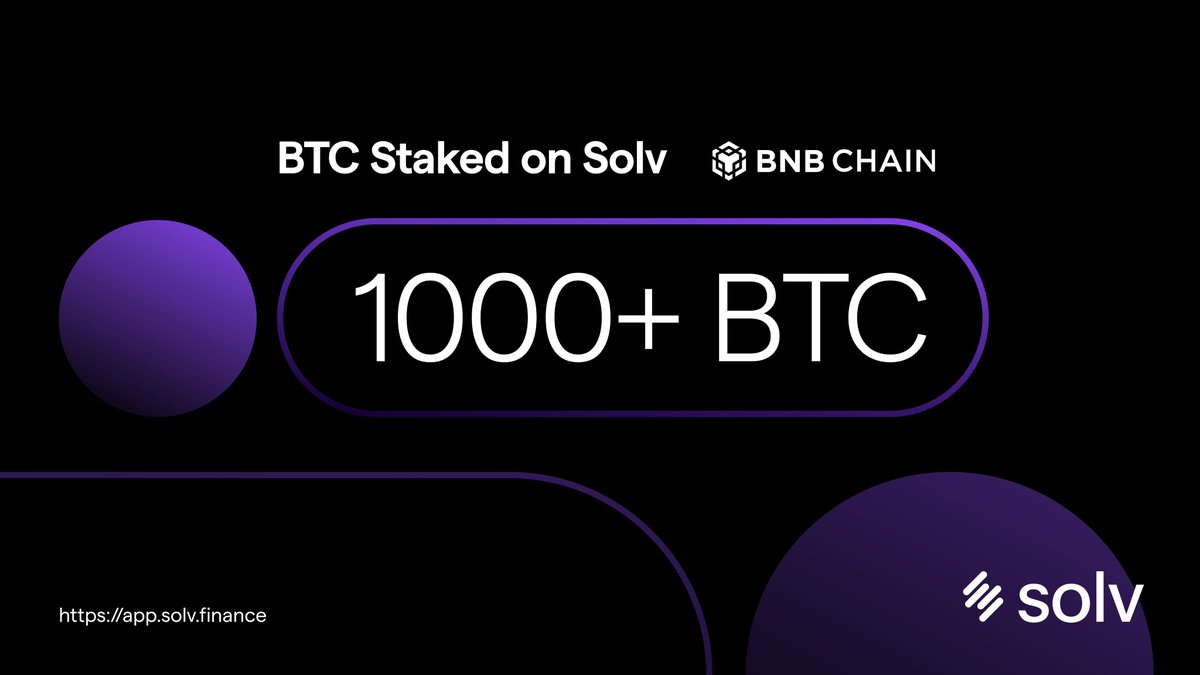 Over 1,000 BTC is now staked on the BNB Chain, pushing Solv's total BTC staked to over 11,000.

Meanwhile, Microstrategy added another 122 BTC in April, bringing their total holdings to 214,400 BTC.

We're coming for you, Microstrategy!💪

Stake your BTC with Solv today (3 days