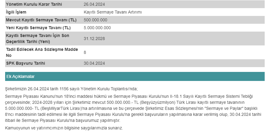 📥Martı Gayrimenkul Yatırım Ortaklığı A.Ş. (#MRGYO) kayıtlı sermaye tavanını 500 milyon TL'den 5 milyar TL'ye çıkarmak için SPK'ya başvuru yapmaya karar verdi.

➡️Kayıtlı Sermaye Tavanı Son Geçerlilik Tarihi: 31.12.2028

#Bist100 #1mayıs #Borsaistanbul #alark #doas #sasa