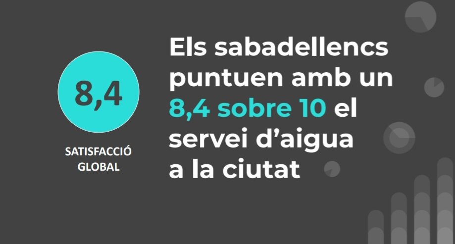 Els resultats diaris reflecteixen el professionalisme i humanisme dels treballadors i les treballadores d'<a href="/AiguesSabadell/">Aigües Sabadell | #MésQueAigua</a> i <a href="/GrupCASSA/">CASSA</a>. Moltes gràcies!

#1Maig #DiaDelTreball
