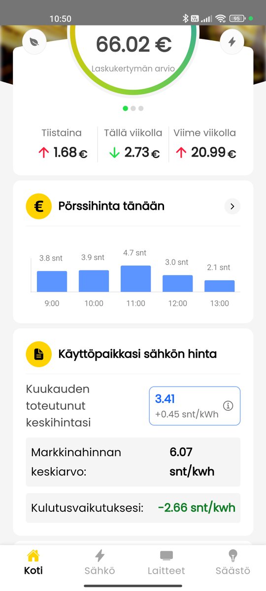 Huhtikuu taputeltu, #OL3 seisonut mutta #pörssisähkö jäi varsin kohtuulliseksi. Omakulutus jäi alle 4snt/kwh, panelit yms auttaa. #sähköauto ajettu yli 2000km tässä kuussa. Siirto täällä 4,841snt mistä tulee suurempi lasku.