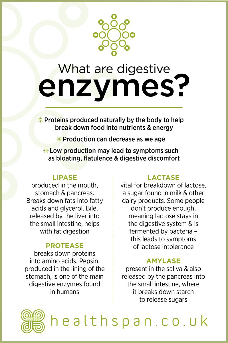 🤔Ever wonder how your body unlocks food's potential? Tiny protein powerhouses called digestive enzymes do the magic!  

As we age, production can decrease. Give your gut a boost this #OfferOfTheWeek with 15% off!

ow.ly/UvRt50RsoQZ

#HealthyGut #HealthyYou