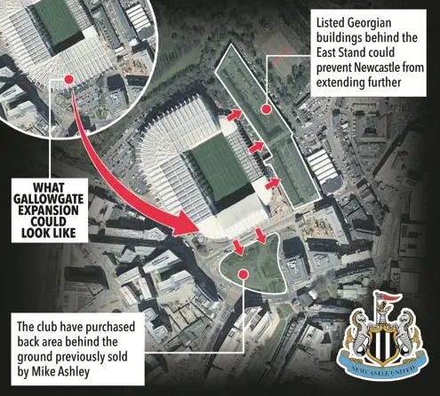 Stadium Expansion at SJP [Sun] #NUFC