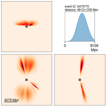 Wednesday #GravitationalWave candidate #S240501an

If real, the source is probably a binary black hole

False alarm rate 1 in 75 yr
GraceDB gracedb.ligo.org/superevents/S2…
GCN gcn.nasa.gov/circulars/36356
Rating 🐦🐦🌳

#O4IsHere