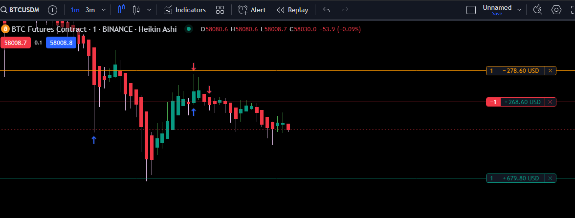 'Embarking on live testing for my latest trading strategy! Excited to see how it performs in real-world market conditions. Nothing beats the adrenaline rush of putting theory into practice. 💼💹 #LiveTesting #TradingStrategy #MarketInsights'