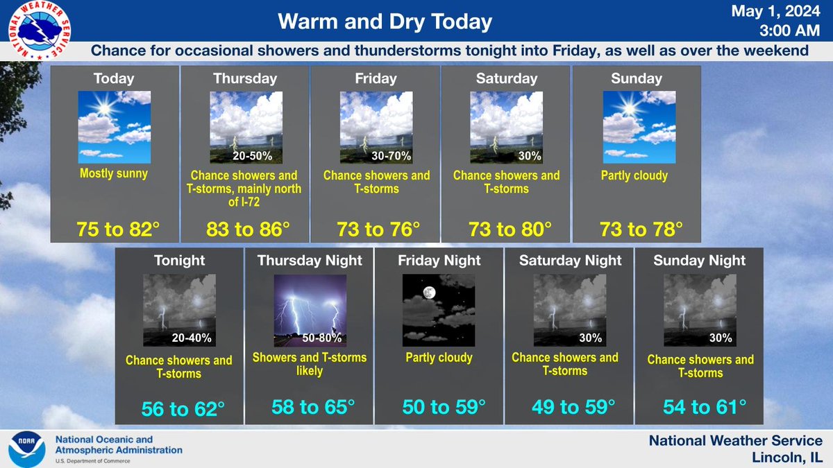 Warm and dry today, then chance for showers and thunderstorms tonight into Friday, as well as over the weekend. #ilwx
