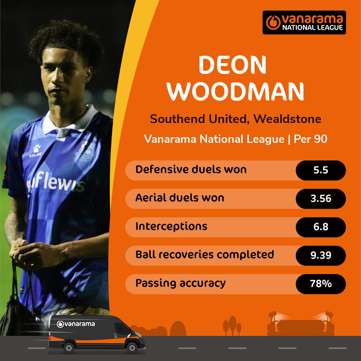 He only played twice on loan at @WealdstoneFC last season 💙 But @Deonwoodman1 made a big impression and now he's back 𝙥𝙚𝙧𝙢𝙖𝙣𝙚𝙣𝙩𝙡𝙮 ✍️ 📸 @ronnieraffle #TheVanarama | @TheVanaramaNL