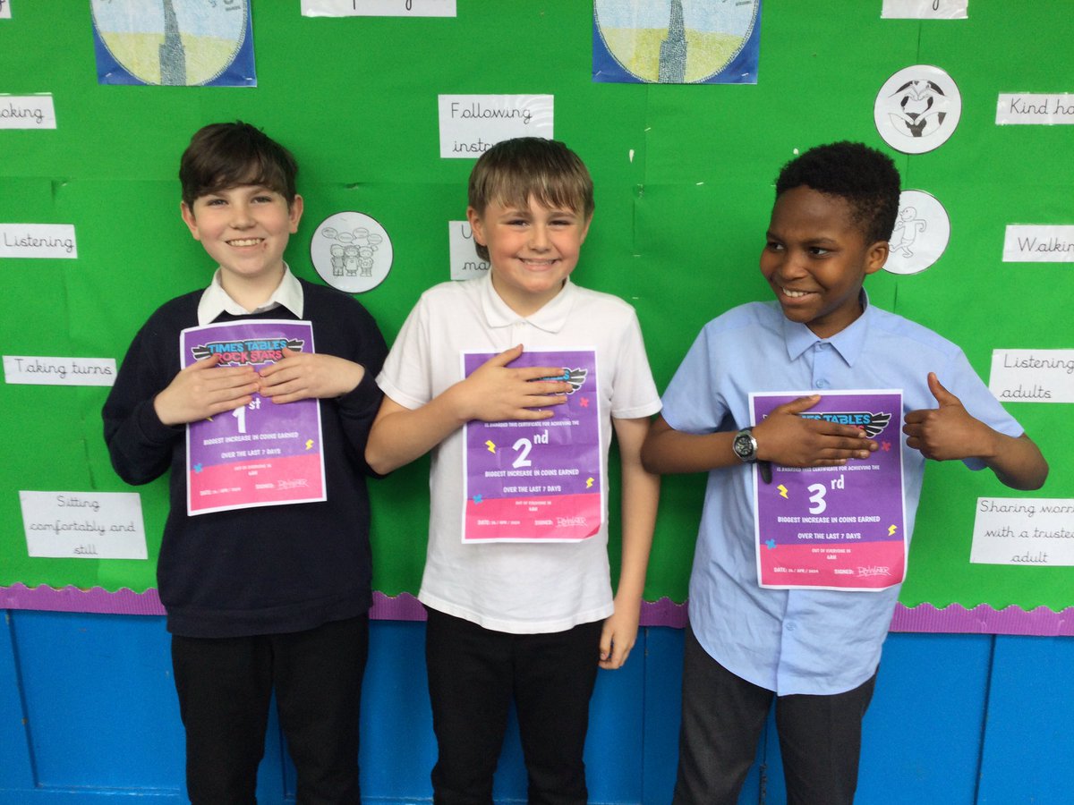 Last week’s TTRS winners👏🏆