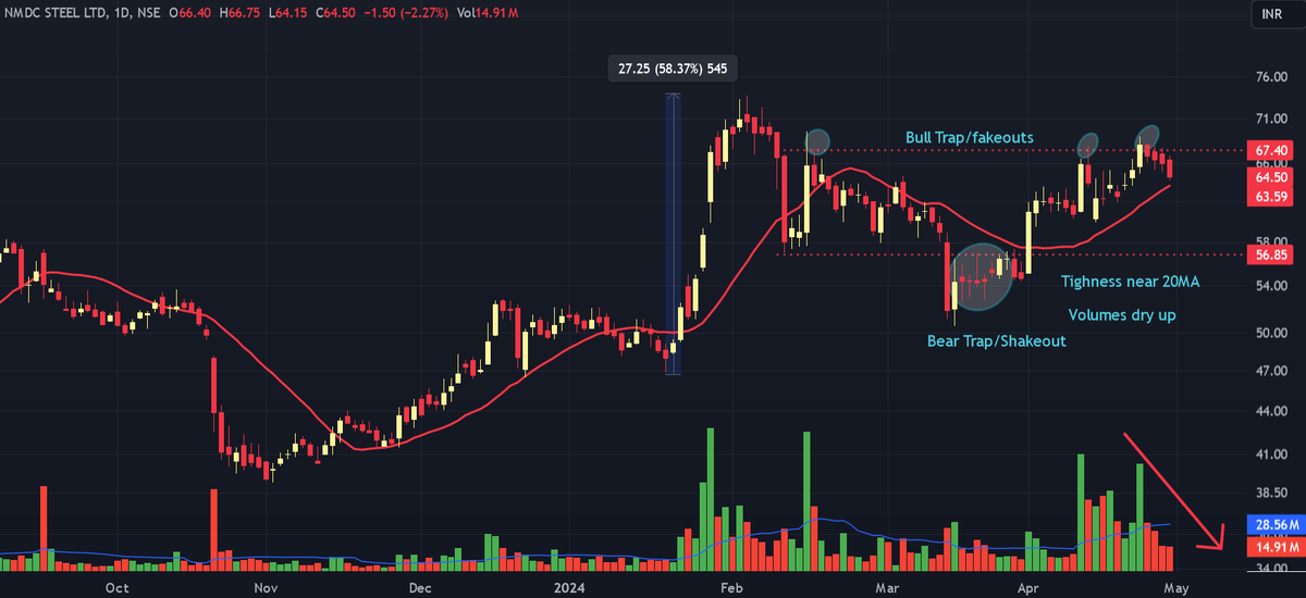 2. NMDC STEEL