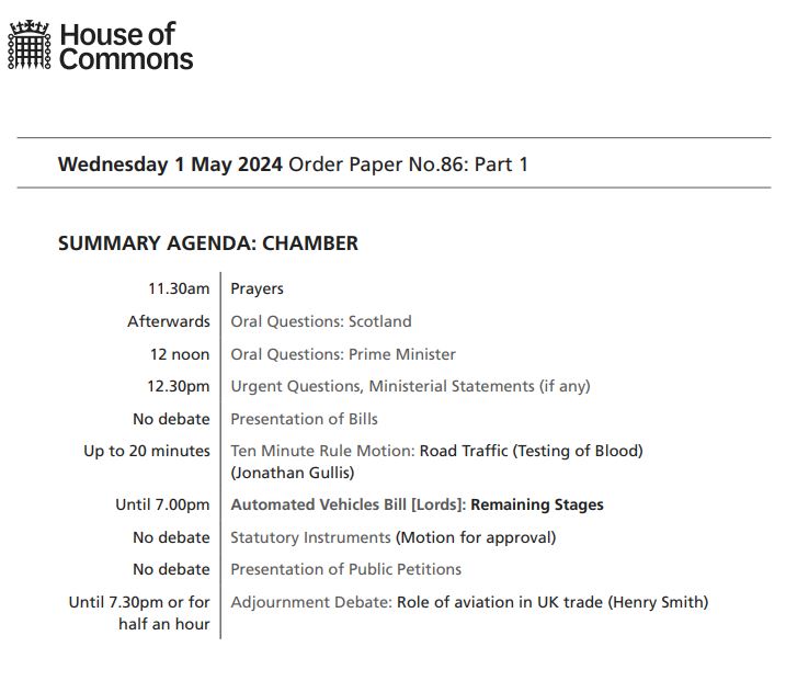 The House of Commons sits from 11.30am today. Find out what’s on: commonsbusiness.parliament.uk/Document/87131… The #OrderPaper is published each sitting day and lists the business of the House. Follow the Chamber in real time: now.parliament.uk