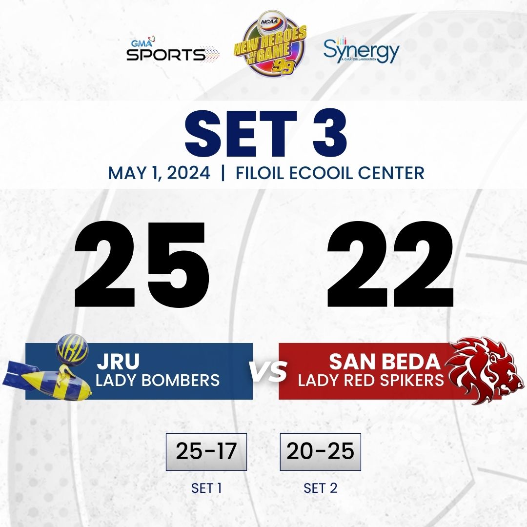 END OF SET 3: JRU 25-22 San Beda

WATCH: youtube.com/watch?v=pkggxS…

Follow #GMASports and NCAA Philippines for more #NCAASeason99 updates!