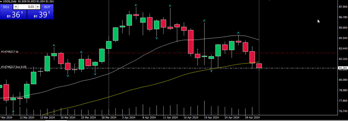 WTI - long , SL poniżej 80