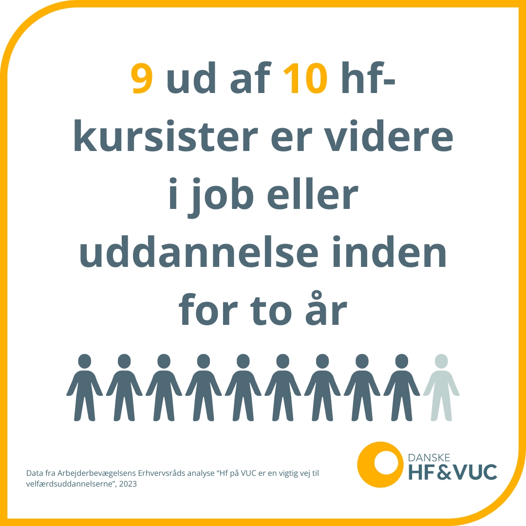 Hf fungerer. Det er den direkte vej for dem, der gerne vil tage en professionsuddannelse, og vigtigst af alt kommer en gruppe unge og voksne, der ellers er faldet fra andre uddannelser, godt videre.

#uddpol