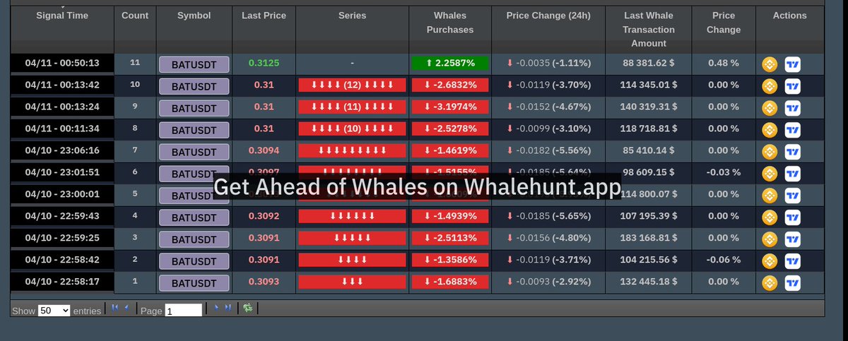 #SOL I anticipate that sol will decrease in order to acquire liquidity 💵 from the double bottom, so I have taken a short position. 
#SOLUSDT
Find More Tools On Whalehunt.app, DM me to JOIN