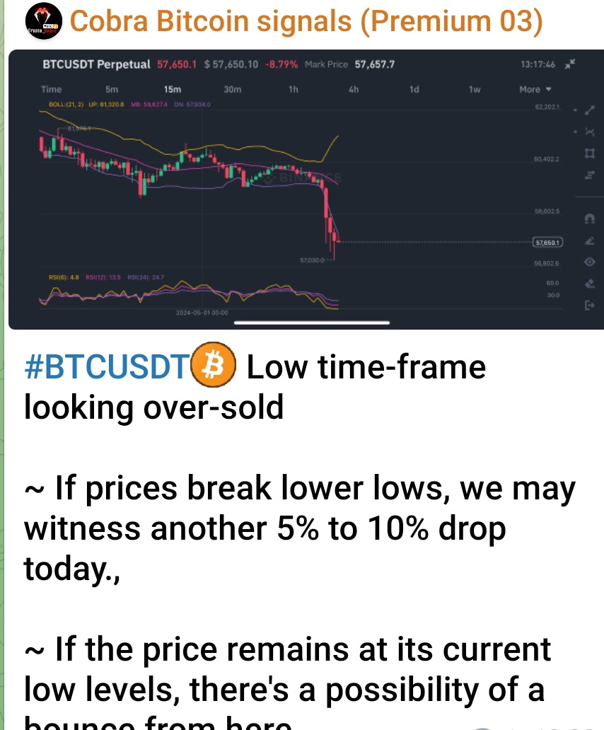 Crypto signals tweet media