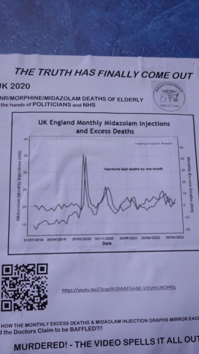 The use of Midazolam & Remdesivir will be near the top of the ‘Crimes against humanity Covid’ list.