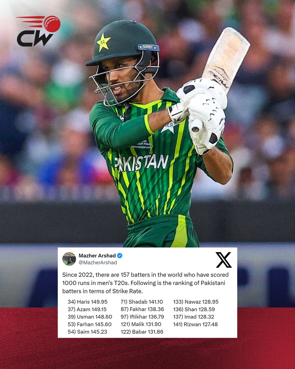 Which 🇵🇰 batter's ranking and strike rate is most surprising here❓