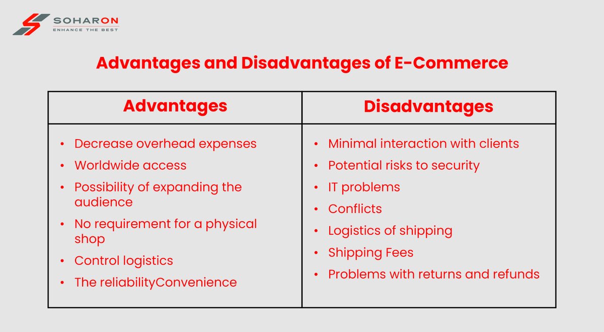 Learn about the Advantages and Disadvantages of E-Commerce:
Click this link to read full article - soharon.com/pros-and-cons-…
#advantagesanddisadvantages #advantagesofecommerce #ecommercetips #ecommercebusiness #prosandconsofecommerce