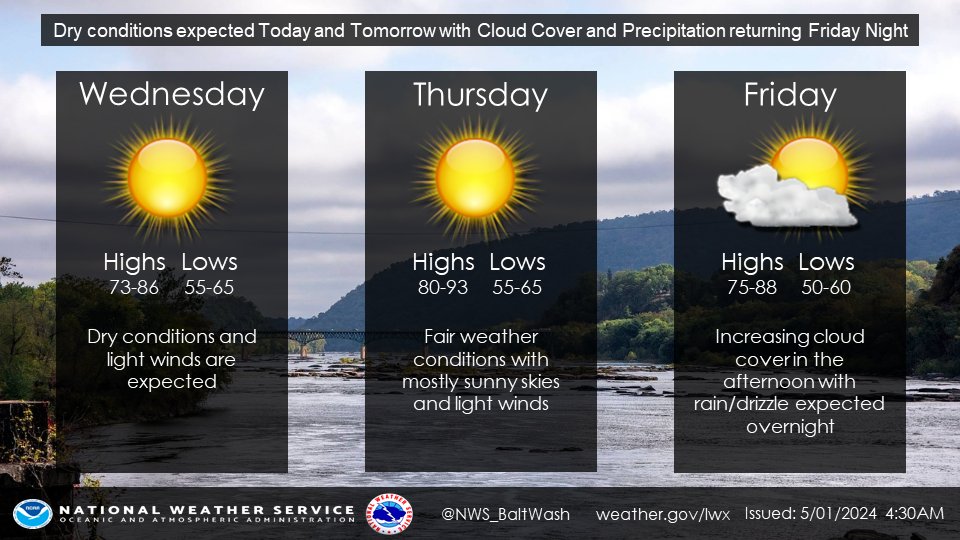Plenty of sunshine and high temperatures in the 80s for most can be expected today with those in the mountains staying in the 70s. Looking ahead, precipitation returns to the forecast Friday night and into the weekend. #VAwx #DCwx #MDwx #WVwx