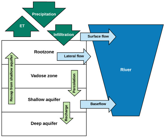 #SUSInterestingPaper Determination of Spatially-Distributed #HydrologicalEcosystemServices (#HESS) in the #RedRiver Delta Using a Calibrated SWAT Model by Lan Thanh Ha and Wim G. M. Bastiaanssen, #mdpi #openaccess #sustainability mdpi.com/2071-1050/15/7…