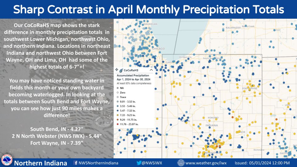 Check out this @CoCoRaHS map showing precipitation totals for the month of April! There was a sharp gradient in precipitation totals across northern Indiana, with over 3 inches difference between Fort Wayne and South Bend (only 90 miles apart)!