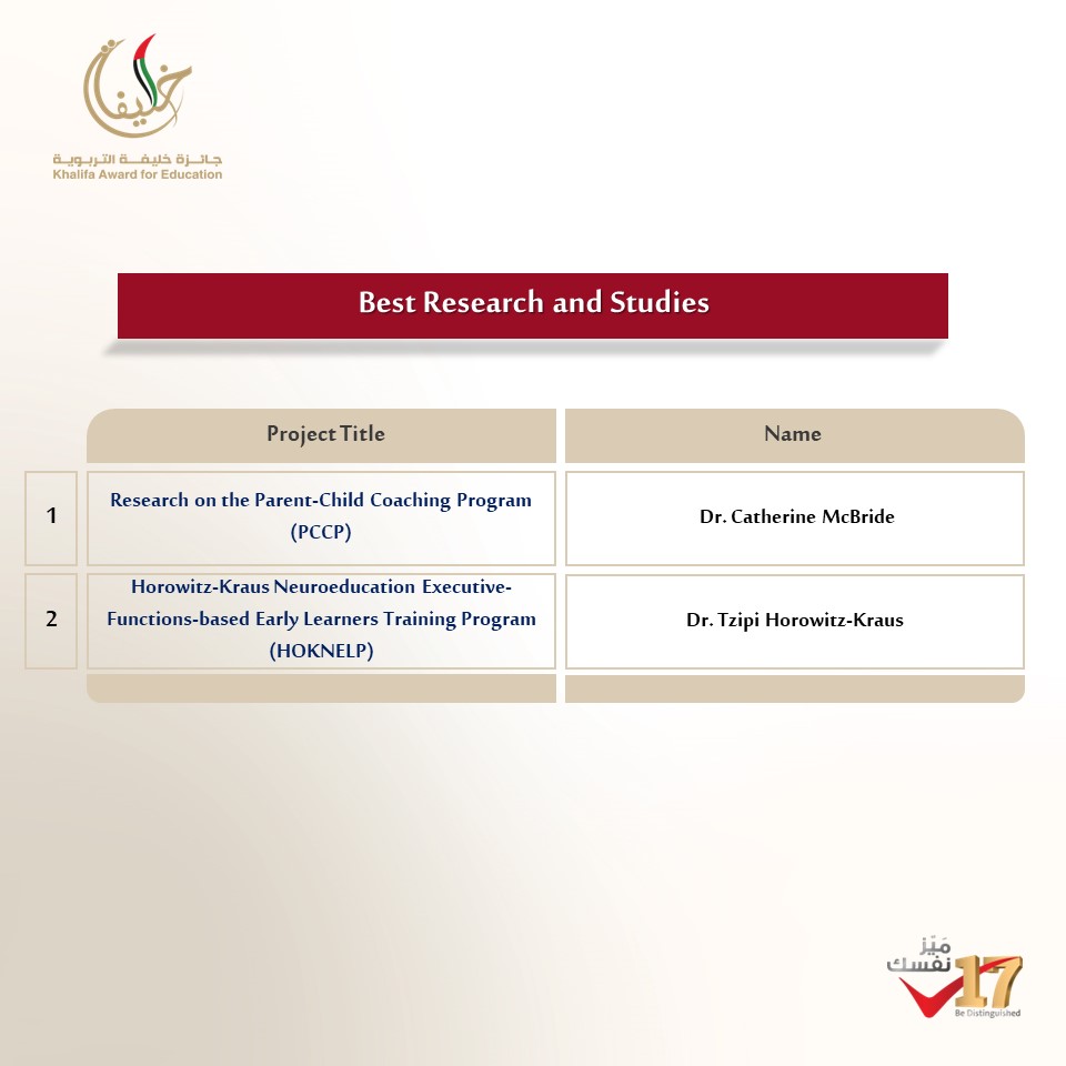 khalifaAward's tweet photo. We congratulate the winners of the Khalifa International Award for Early Learning Field in the seventeenth session.  

#khalifaawardforeducation #bedistinguished #17thcycle https://t.co/TPiDP9zic2