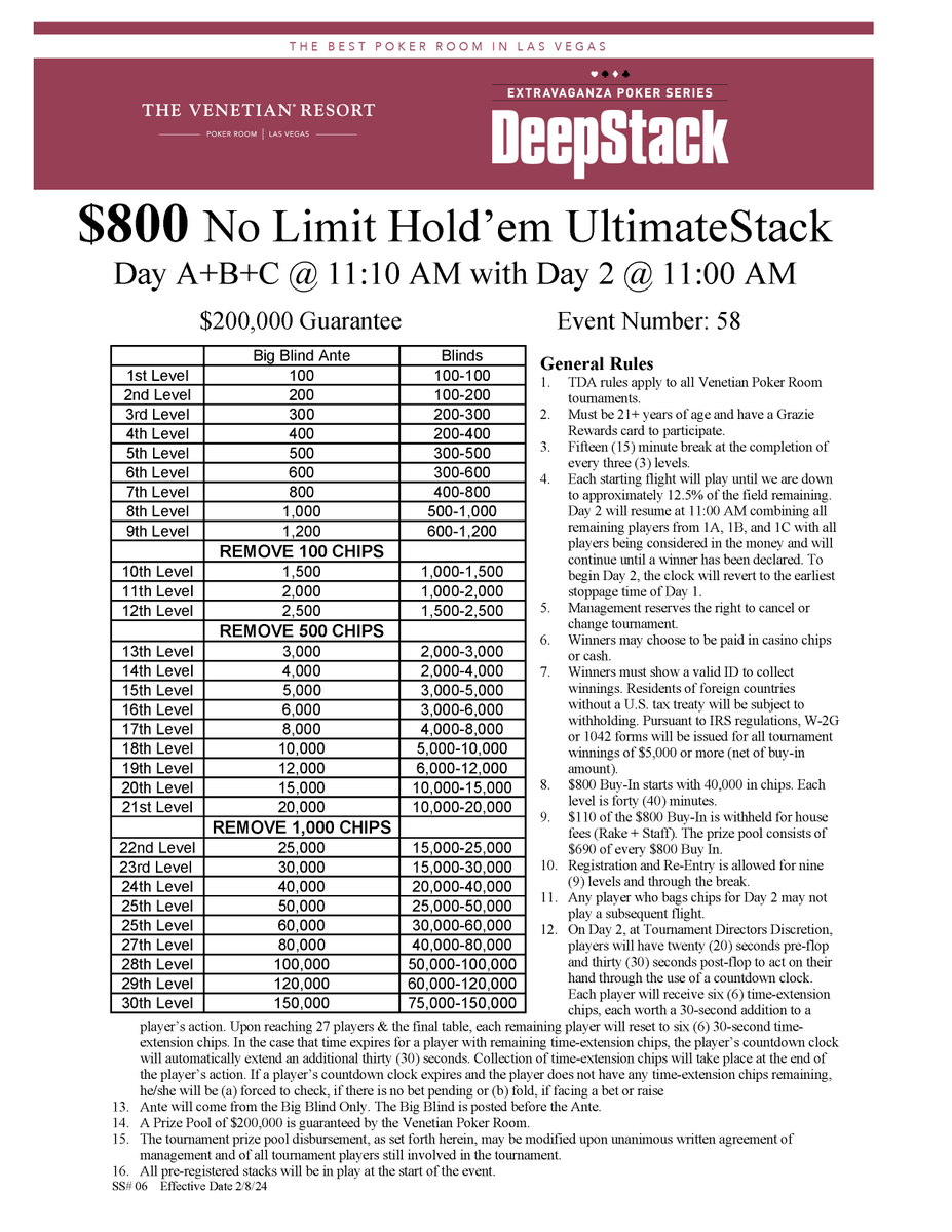 Registration is open for today's 11:10 AM DeepStack Extravaganza Event #58 $800 NLH UltimateStack Day 1A (2Day) poker tournament. All Day 2 players are in the money. - $200,000 Guarantee - 40,000 chips - 40-min levels - Reg closes ~5:55 PM - 12.5% advance to Day 2