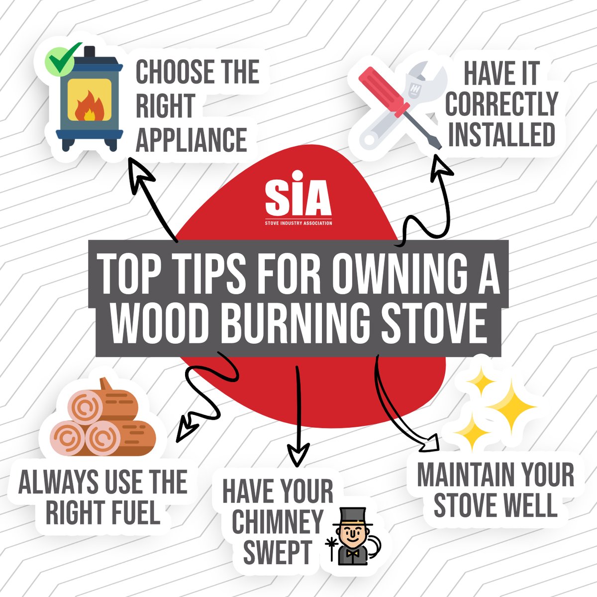 If you are the owner of a wood burning stove or are considering making a purchase, there are a few important considerations to make.⁣ ⁣ Looking for more information? Visit our website ⬇️🔥⁣ ⁣ stoveindustryassociation.org #woodburner #woodburnerstove #woodburnerstoves