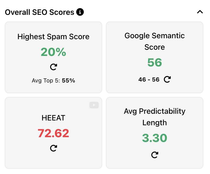 SEOCoPilotAI's tweet photo. @BuildPath You're doing a great job Ian.  Would love to test one of your articles with our 4 on-page scores.  Is it high-quality, white hat content?  We are making this available through an API service as well.  Let's chat and keep up the great work. https://t.co/onv2ly0v8O