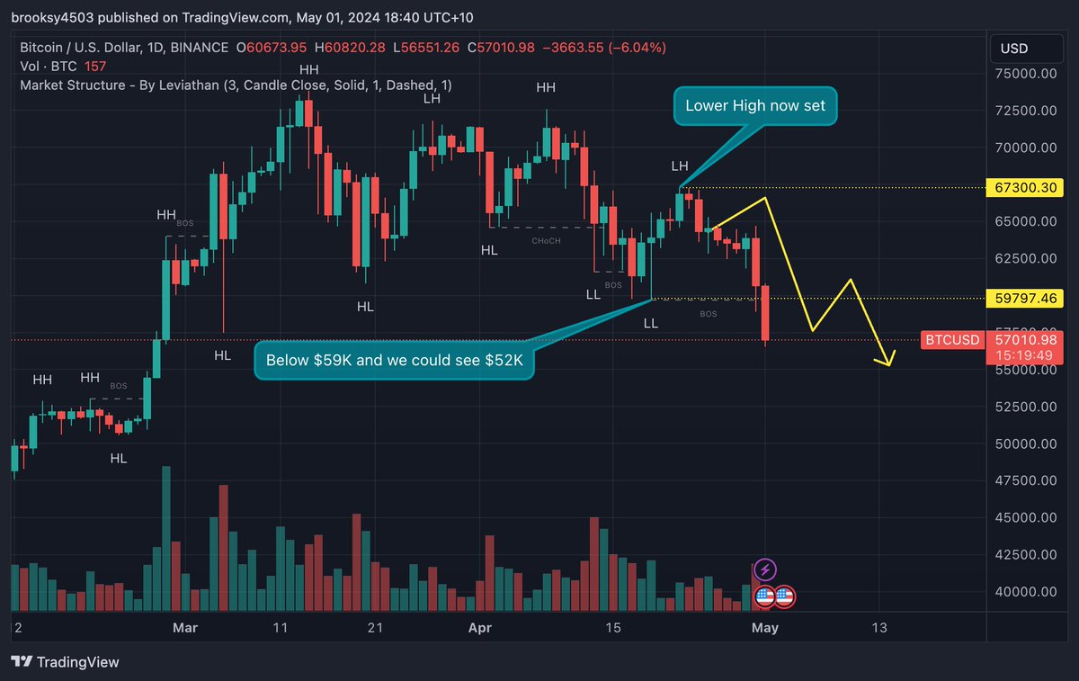 Crypto 618 tweet media