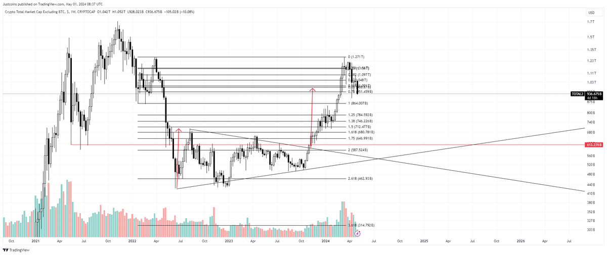 ValCoins tweet picture