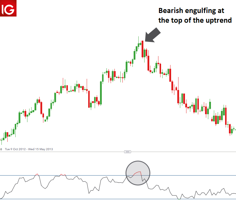 🔻When the bears step in... The Bearish Engulfing pattern appears. This powerful setup signals a potential selloff. Here’s how to recognize it! #BearishTrend #CryptoEducation #cryptocurrencies #Bitcoin #Ethereum #Crypto #CryptoNews