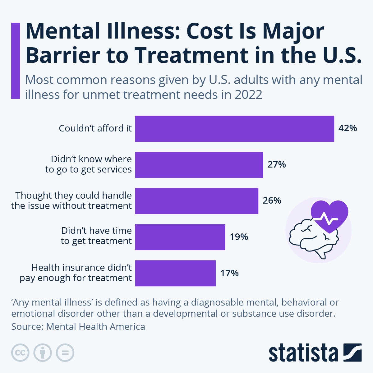 #mentalillness treatment cost