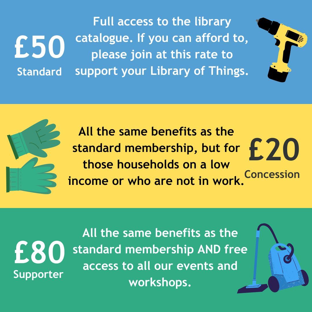 Want to know how to start borrowing with a Share Bristol membership?
♻️ ♻️ ♻️ 
We have 3 different ways to pay for annual membership, to suit all budgets! Join now for full access to our Kingswood & Bedminster Library of Things. 
Memberships info here: buff.ly/3UEJeJm