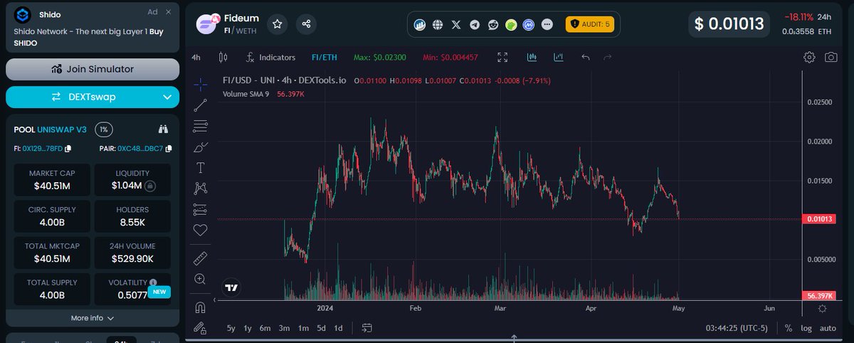 $FI

The best illustration of accumulation I can find right now in this market. Over 4 months of holder count steadily increasing as price ranges, early whales exit, and supply redistributes. 

As we head into next year with the markets heating up and MiCA taking center stage,…