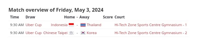 Jadwal QF Uber Cup 2024 sudah rilis. Babak QF akan dimulai pkl 08.30 WIB

Kamis, 02 Mei 2024 [Pool Atas]
C1: China 🆚 Denmark
C2: Japan 🆚 India

Jumat, 03 Mei 2024 [Pool Bawah]
C1: INDONESIA 🆚 Thailand
C2: Chinese Taipei 🆚Korea