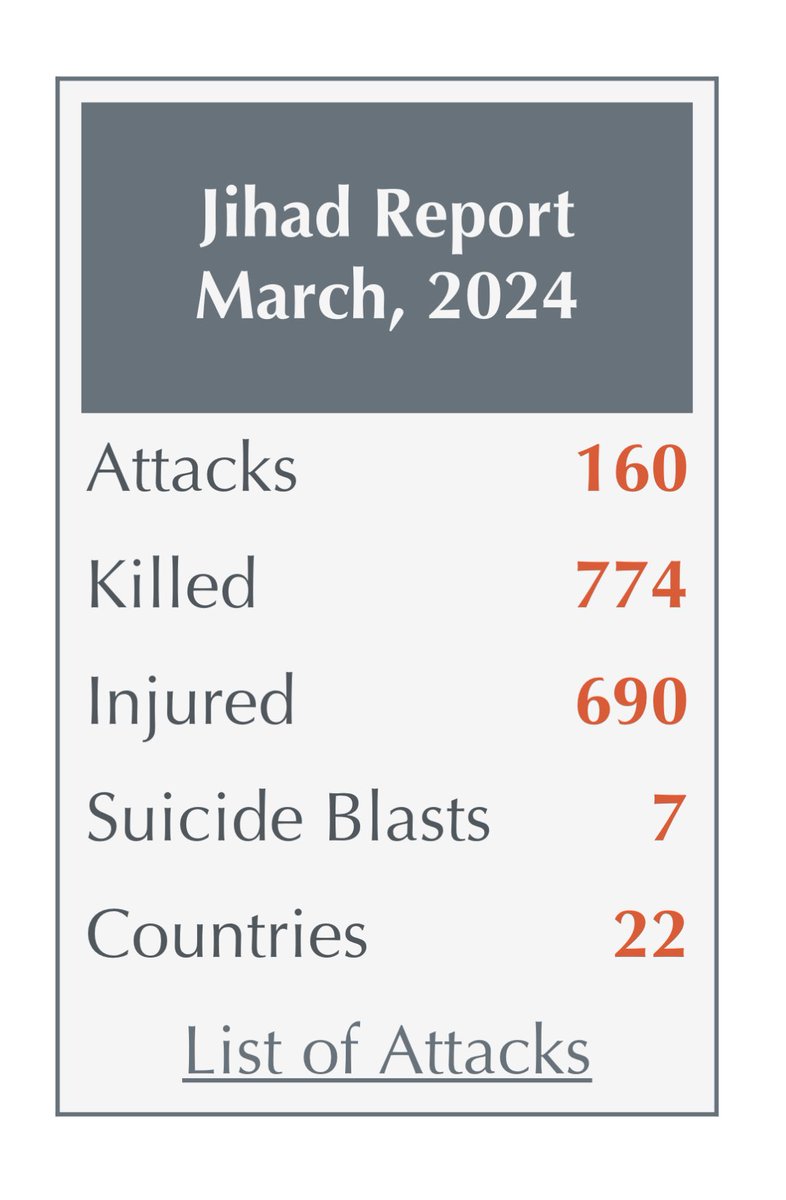 “Why are you obsessed with Islam? Why do you defame Islam? Why can’t you stop lying about Islam inspiring terrorist attacks?” The fact that Muslims think they can ignore the daily carnage in the name of Islam damns them. Jihad in March 2024, compiled by TheReligionOfPeace.com