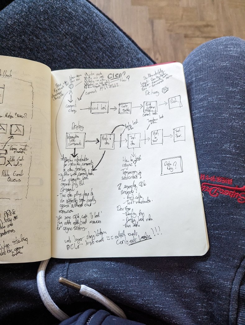 When you're unwell and can't sleep, what better time to plan some future content ideas. 

Functions + containers working together, patterns, testing, local dev experience, CICD , units of deployment, o11y. Its all there.

Exciting times ahead.

#serverless