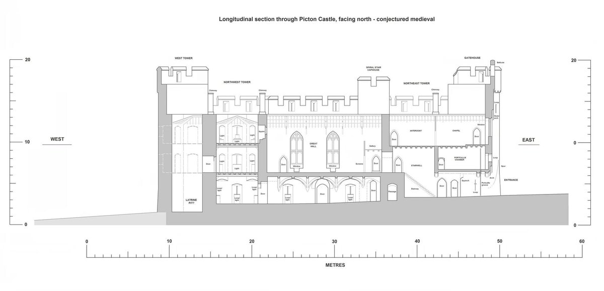 Picton Castle tweet media