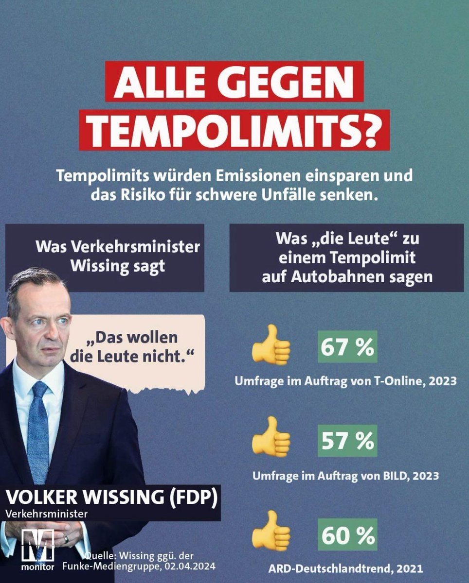 #Tempolimit #WissingRücktritt
#FDPschadetDeutschland
