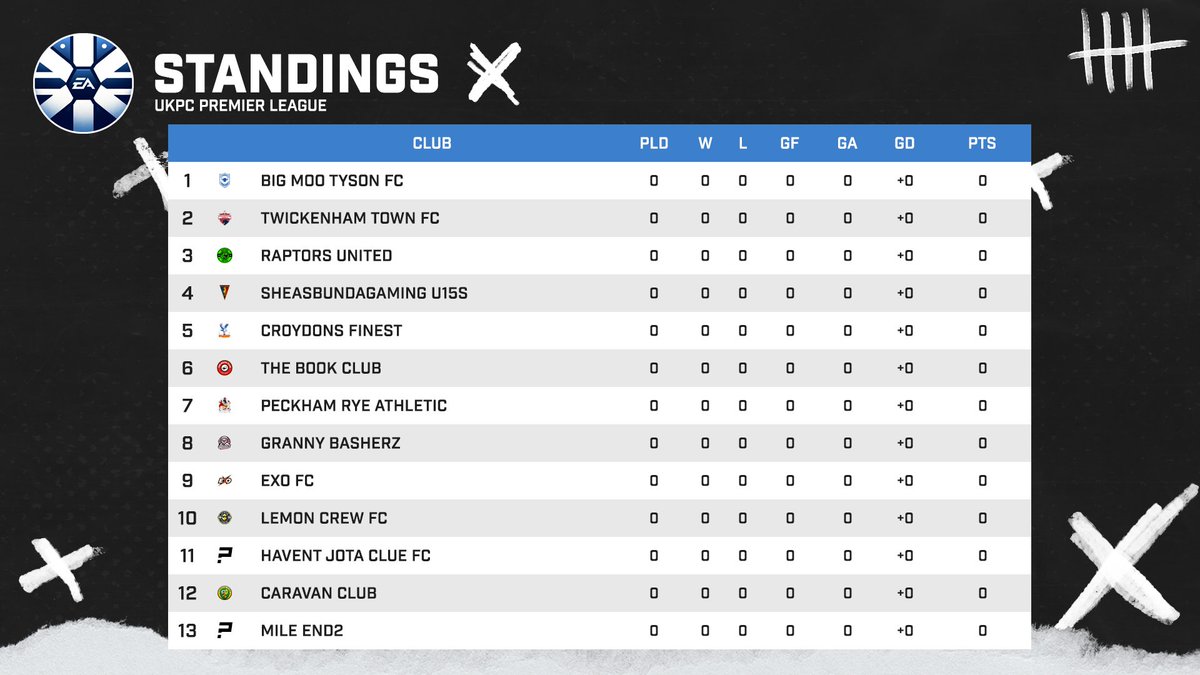 UK Pro Clubs tweet media