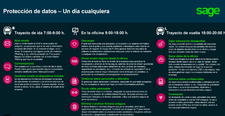 Esta infografía de #SAGE nos muestra cómo la protección de datos es crucial para mantener la #seguridad y la #privacidad en entornos digitales. Los datos comprometidos pueden incluir información personal, financiera, de salud, entre otros, y es vital saber cómo resguardarlos.