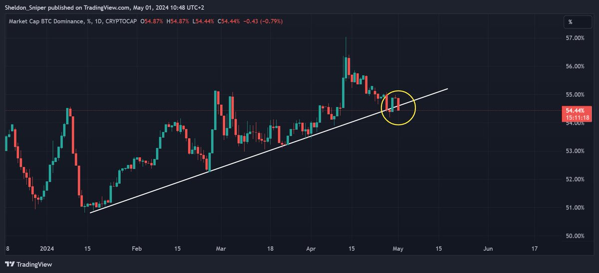 Sheldon Diedericks tweet media