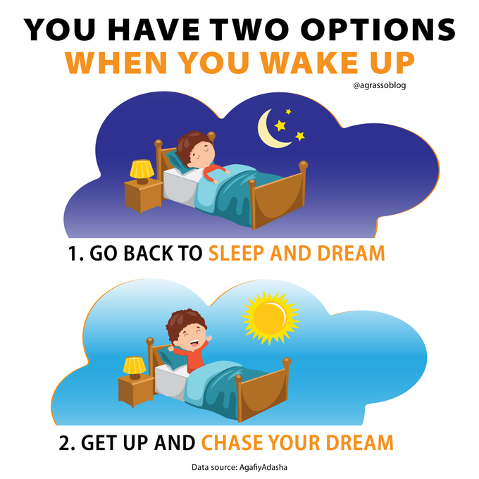 You have two options when you wake up: 1. Go back to sleep and dream 2. Get up and chase your dream The choice is yours. Infographic @antgrasso rt @lindagrass0 #Motivation #GoalSetting